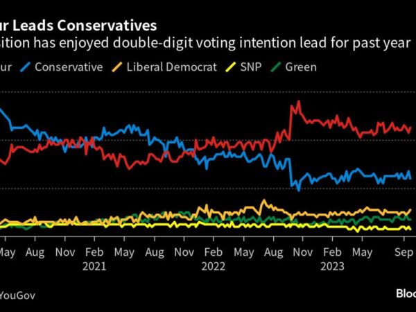 The Tories Auditioning for Rishi Sunak’s Job If He Loses UK Election