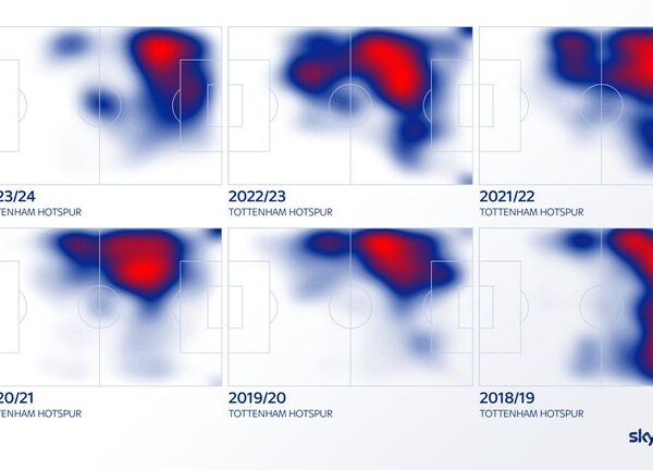 Heung-Min Son starring for Spurs under Ange Postecoglou after Harry Kane’s exit | Football News