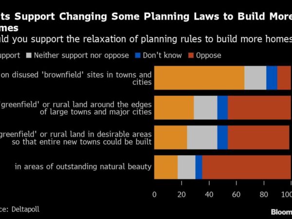 Labour Eyes UK’s Broken Homeownership Dream as Vote Clincher