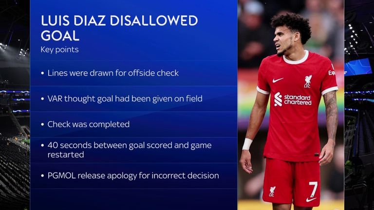Luis Diaz disallowed goal explained | ‘Significant human error’ | Video | Watch TV Show Luis Diaz disallowed goal explained | ‘Significant human error’ | Video | Watch TV Show