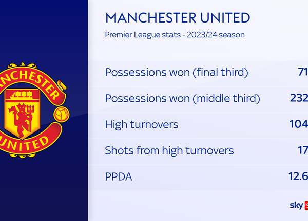 Man Utd vs Man City: Erik ten Hag disagrees with Jamie Carragher that his team have gone backwards this season | Football News Man Utd vs Man City: Erik ten Hag disagrees with Jamie Carragher that his team have gone backwards this season | Football News