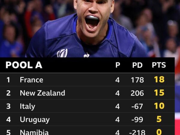 Rugby World Cup quarter-final permutations: What Scotland & Ireland need to qualify