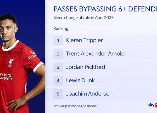 Trent Alexander-Arnold exclusive interview: Liverpool star on the challenge of ‘dictating the tempo’ in midfield | Football News
