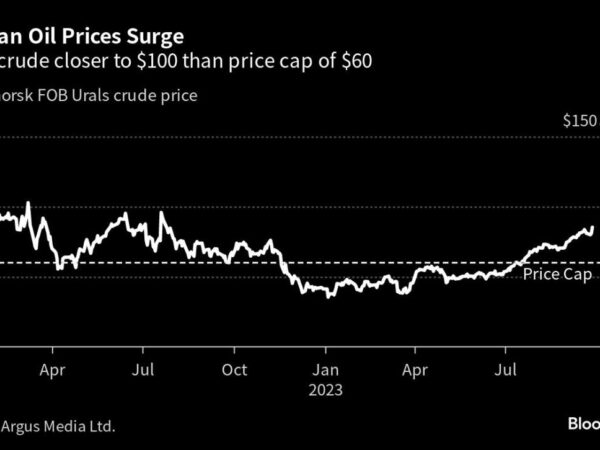 US Aid for Kyiv at Risk; Slovakian Election