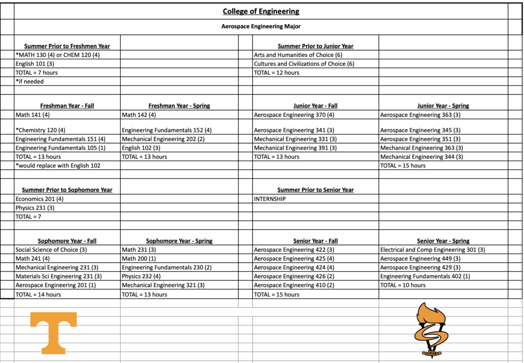 Josh Dobbs’ rise to NFL prominence is hard to believe — unless you know him Josh Dobbs’ rise to NFL prominence is hard to believe — unless you know him