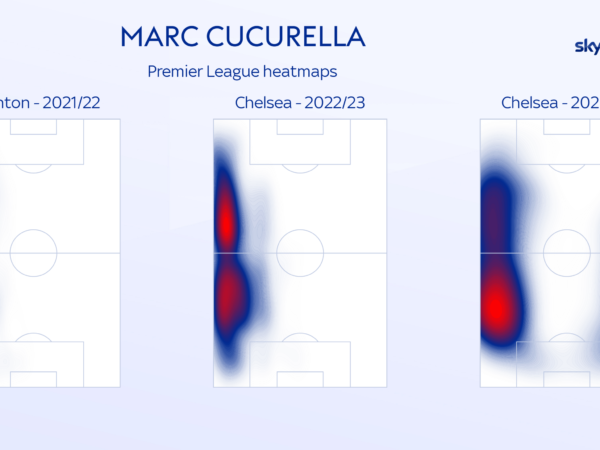 Marc Cucurella exclusive: Chelsea defender on lessons from first season, beating Spurs and learning from Pep Guardiola | Football News