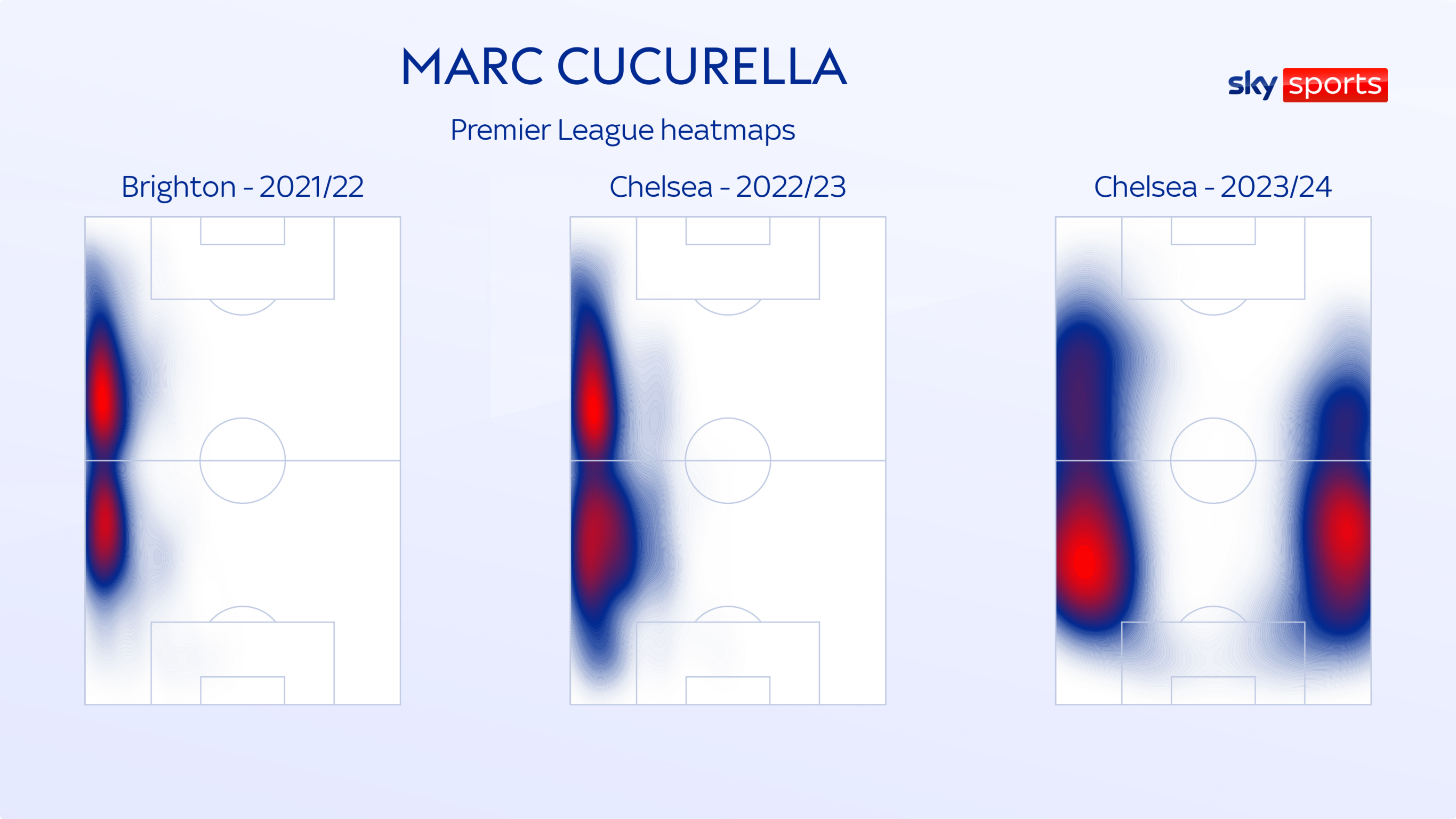 Marc Cucurella exclusive: Chelsea defender on lessons from first season, beating Spurs and learning from Pep Guardiola | Football News