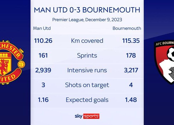 Bournemouth: Andoni Iraola’s methods are finally working in Premier League but signs were there all along | Football News Bournemouth: Andoni Iraola’s methods are finally working in Premier League but signs were there all along | Football News