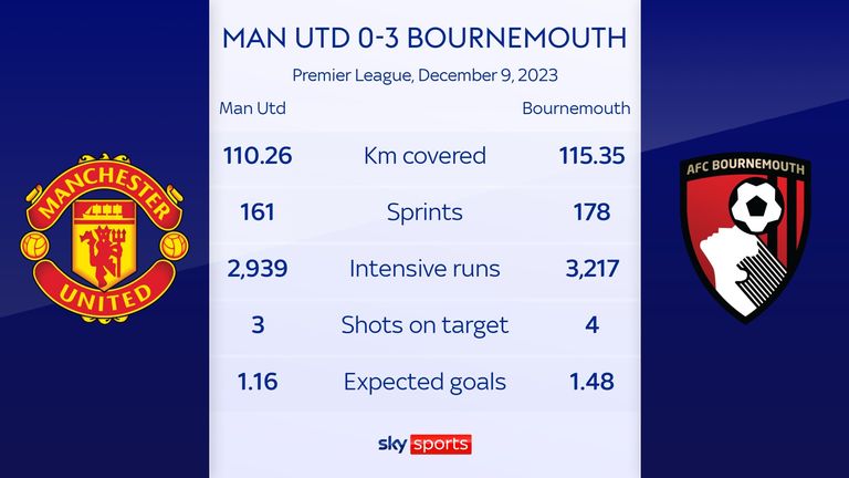 Bournemouth: Andoni Iraola’s methods are finally working in Premier League but signs were there all along | Football News