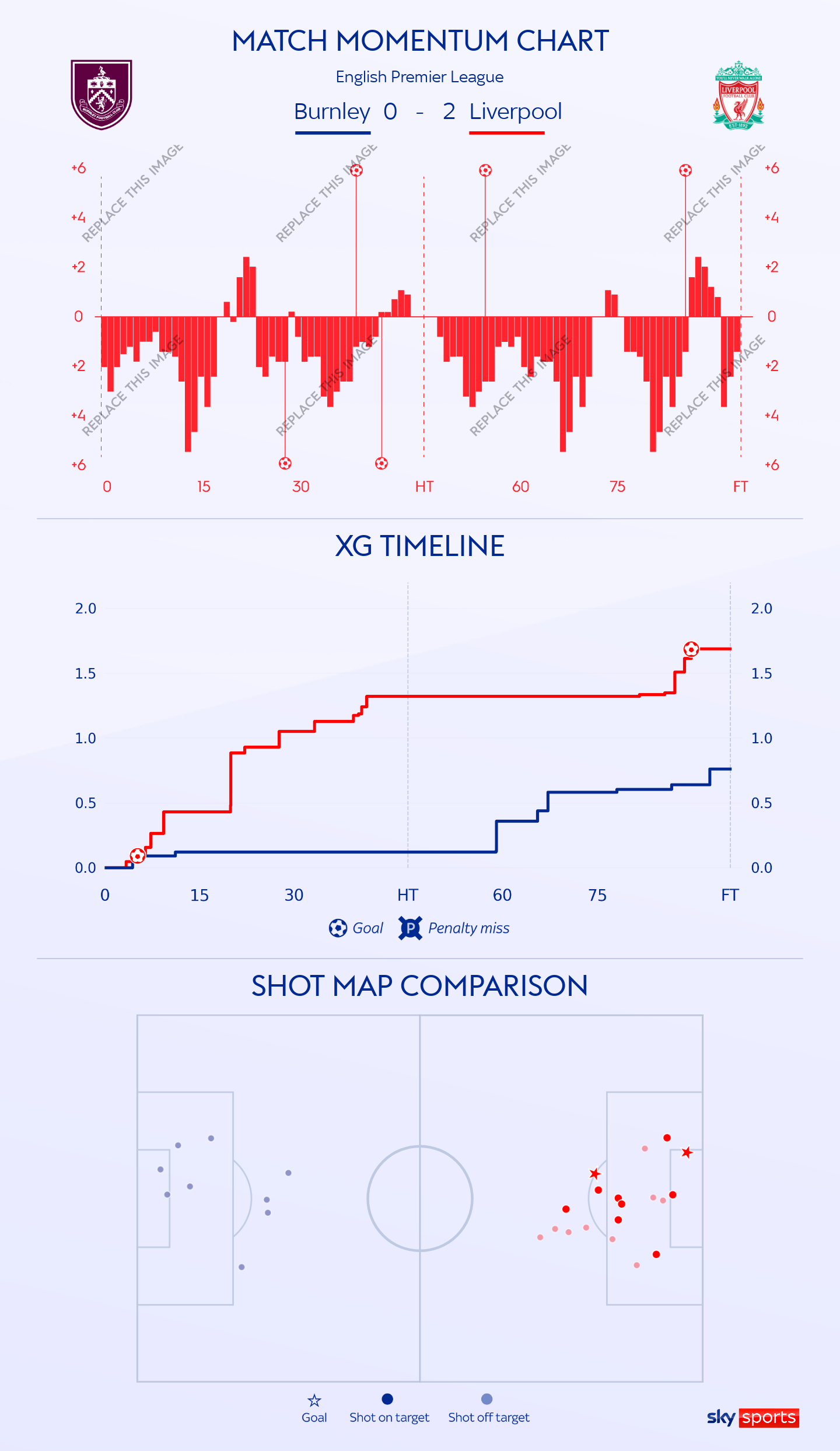 Burnley 0 – 2 Liverpool