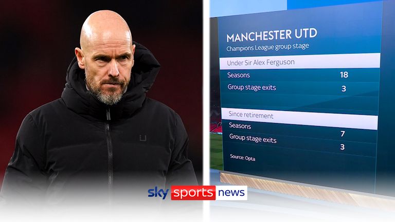 Manchester United’s ‘damaging’ European failure dissected: Why no Europa blanket is huge blow | Video | Watch TV Show Manchester United’s ‘damaging’ European failure dissected: Why no Europa blanket is huge blow | Video | Watch TV Show