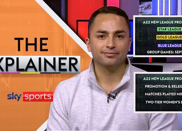 WATCH: How a new European Super League would work