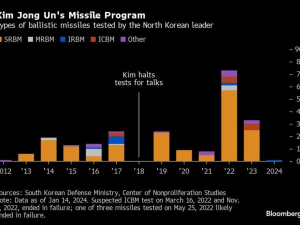 North Korea Tests New Cruise Missiles With Kim Jong Un on Hand