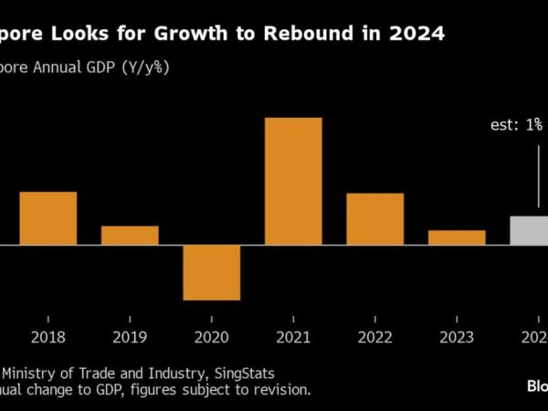 Singapore Economy Beats Expectations on Construction, Services