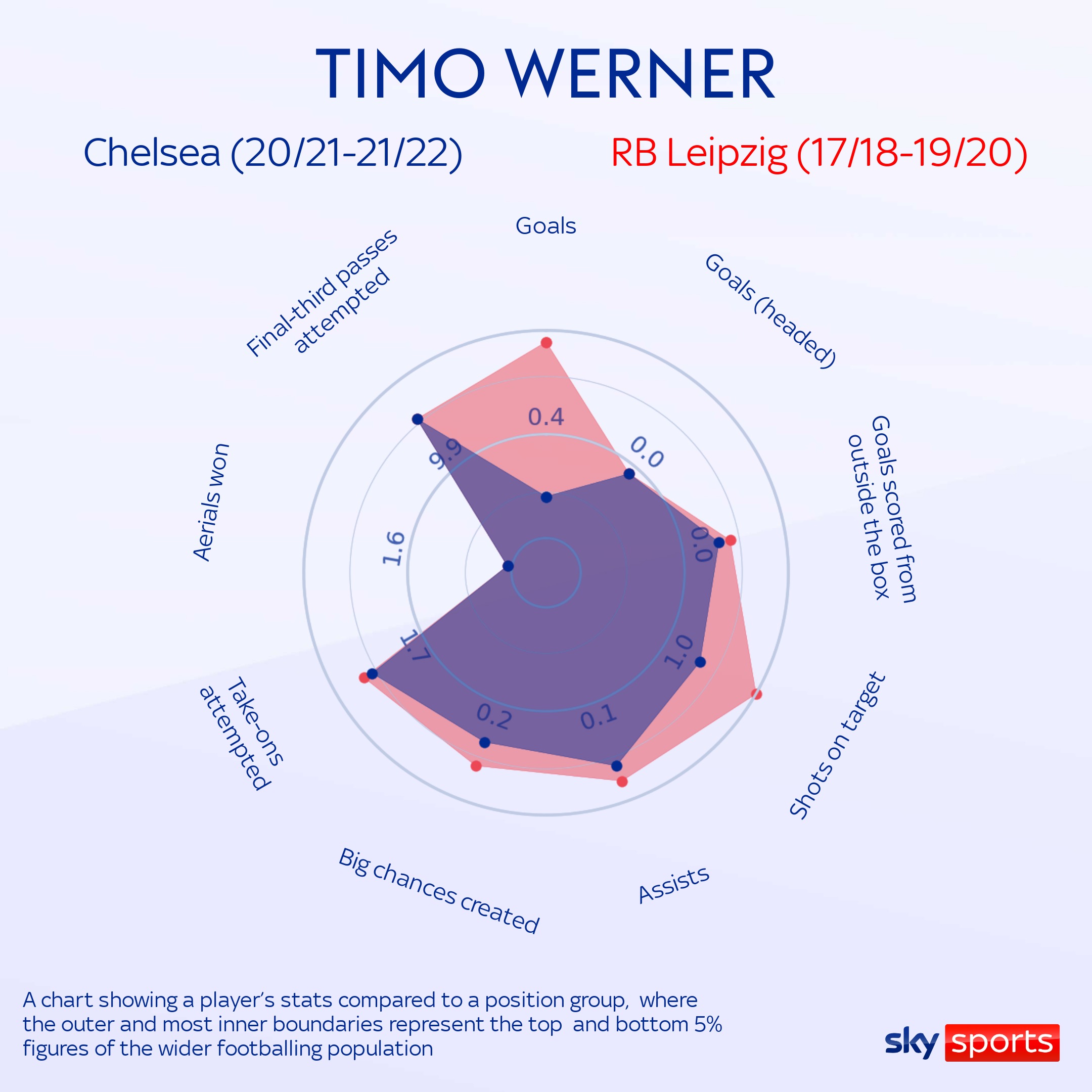 Timo Werner: Tottenham complete loan signing of RB Leipzig and Germany forward | Transfer Centre News Timo Werner: Tottenham complete loan signing of RB Leipzig and Germany forward | Transfer Centre News