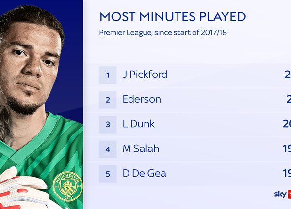 Ederson exclusive interview: Man City goalkeeper on becoming a leader, Pep Guardiola’s future, and chasing Liverpool | Football News