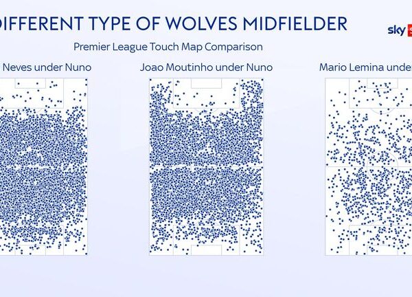 Gary O’Neil’s Wolves: Improving Pedro Neto and Matheus Cunha to transform Premier League’s lowest scorers | Football News