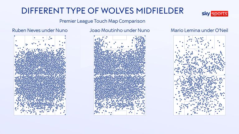 Gary O’Neil’s Wolves: Improving Pedro Neto and Matheus Cunha to transform Premier League’s lowest scorers | Football News