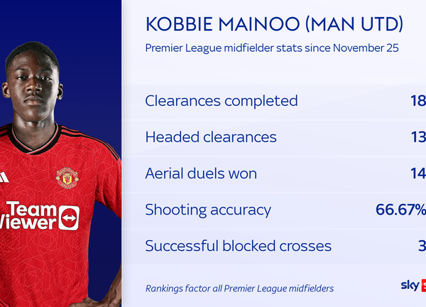 Man Utd teenagers Kobbie Mainoo and Alejandro Garnacho are stepping up for Erik ten Hag ahead of season run-in | Football News Man Utd teenagers Kobbie Mainoo and Alejandro Garnacho are stepping up for Erik ten Hag ahead of season run-in | Football News