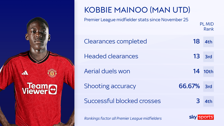 Man Utd teenagers Kobbie Mainoo and Alejandro Garnacho are stepping up for Erik ten Hag ahead of season run-in | Football News Man Utd teenagers Kobbie Mainoo and Alejandro Garnacho are stepping up for Erik ten Hag ahead of season run-in | Football News