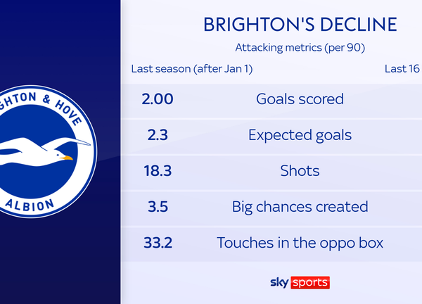 Premier League predictions: Liverpool to end Arsenal title hopes on Super Sunday | Football News