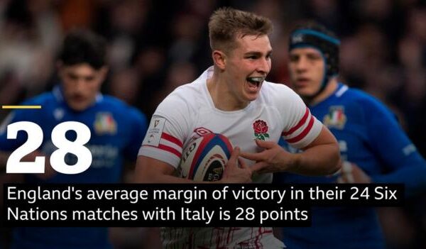Six Nations 2024: Italy vs England match preview, team news, kick-off time & BBC coverage