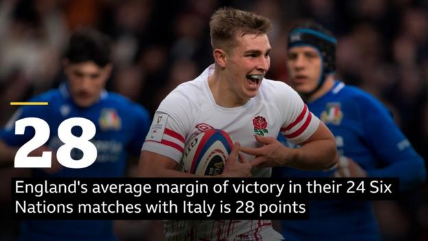 Six Nations 2024: Italy vs England match preview, team news, kick-off time & BBC coverage