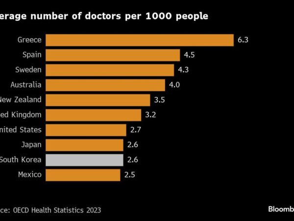 South Korea Gives Trainee Doctors Four Days to End Walkout