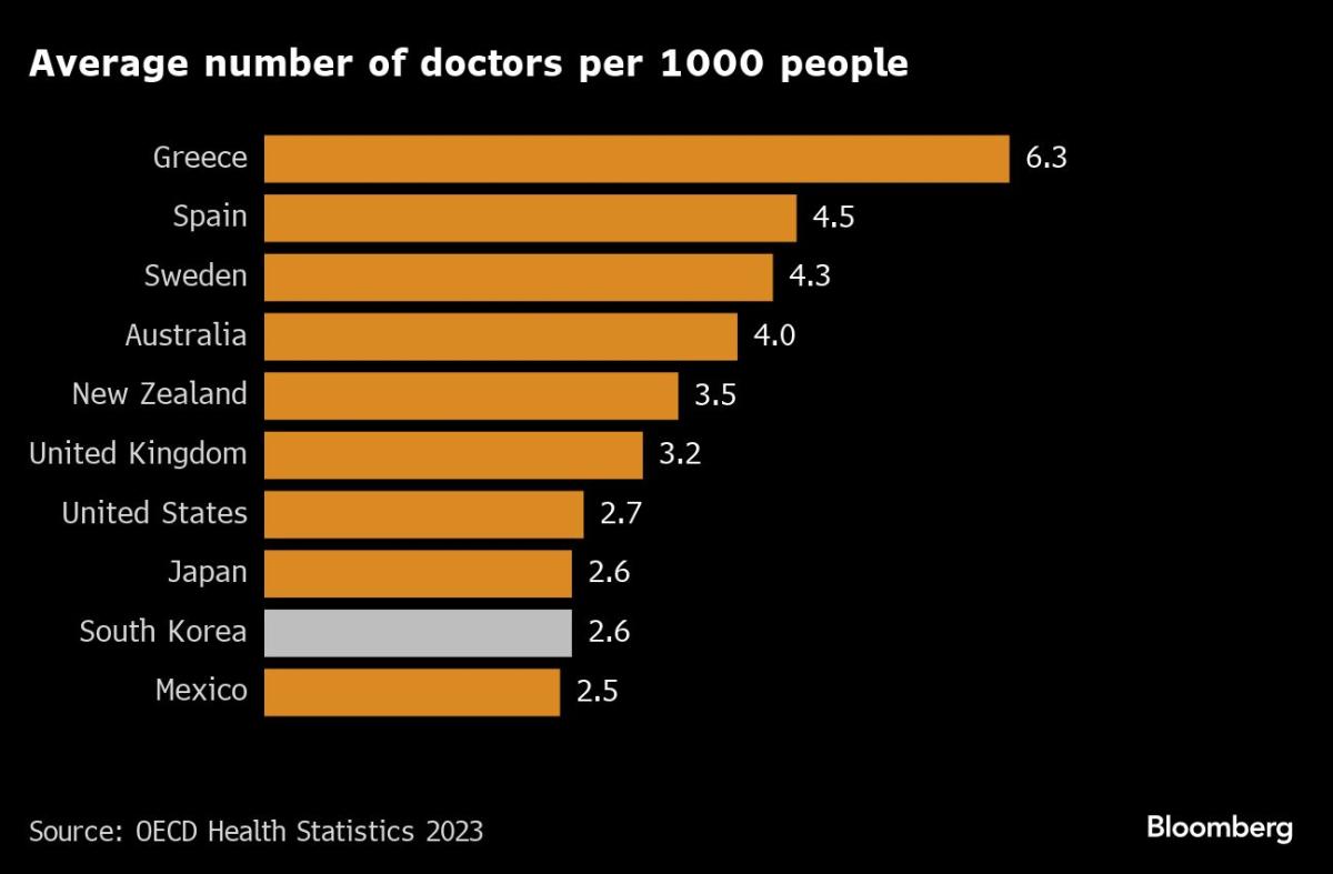 South Korea Gives Trainee Doctors Four Days to End Walkout South Korea Gives Trainee Doctors Four Days to End Walkout