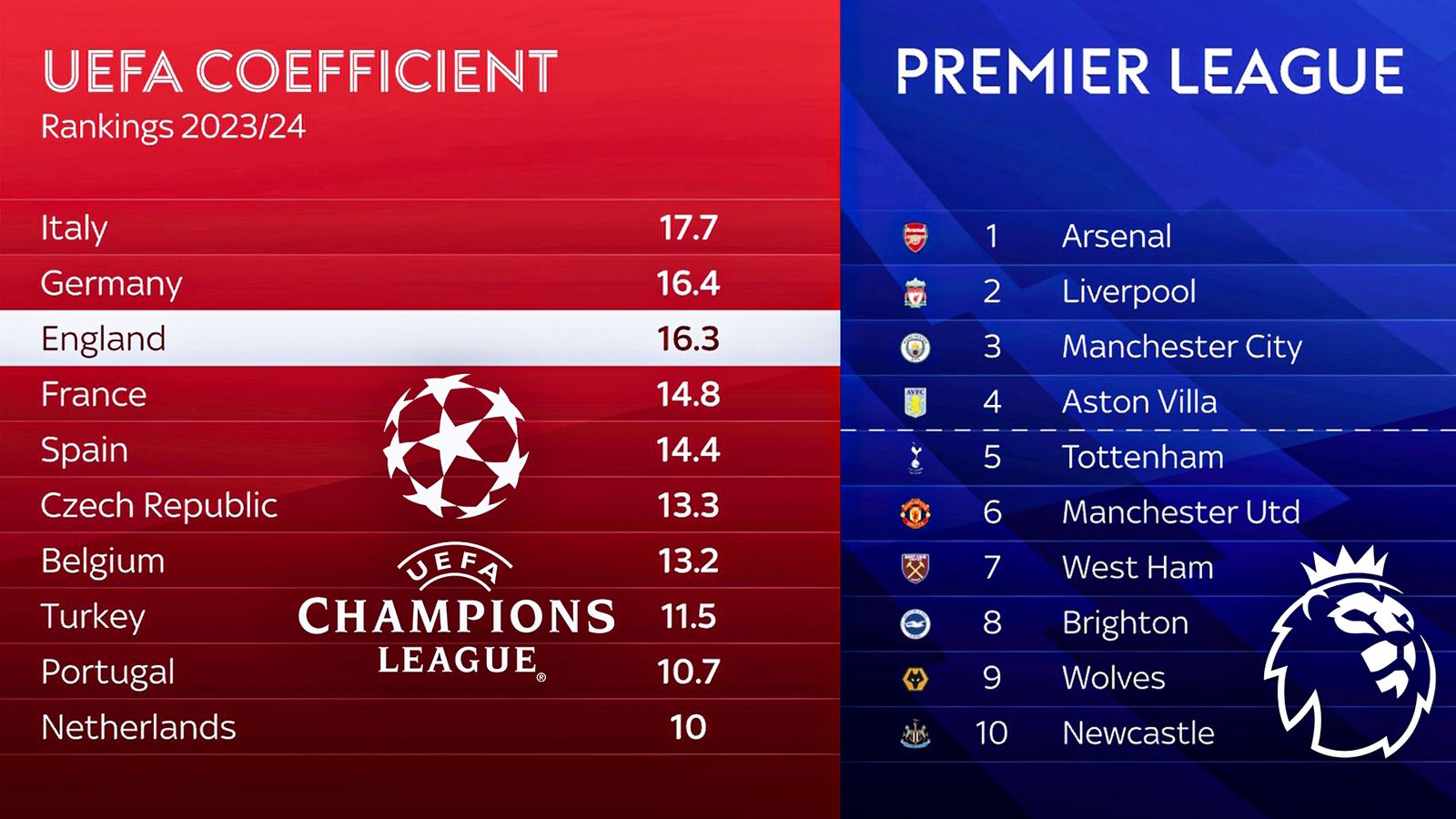 How West Ham's win could help Tottenham's Champions League hopes How West Ham's win could help Tottenham's Champions League hopes