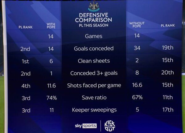 Newcastle defending blasted by Jamie Carragher after defeat to ‘average’ Chelsea on Monday Night Football | Football News