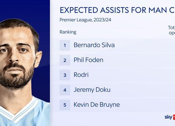 Bernardo Silva interview: Man City and Portugal midfielder talks Euro 2024, Ballon d’Or and playing under pressure | Football News