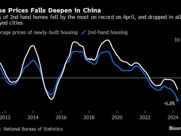 China Regulators to Discuss Property Aid With Banks Friday