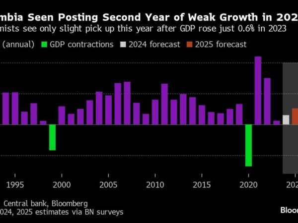 Colombia’s Interest Rates ‘Strangle’ Economic Growth, Petro Says