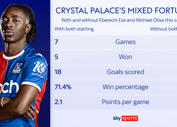 Eberechi Eze and Jean-Philippe Mateta exclusive: Crystal Palace pair thriving under Oliver Glasner | Football News