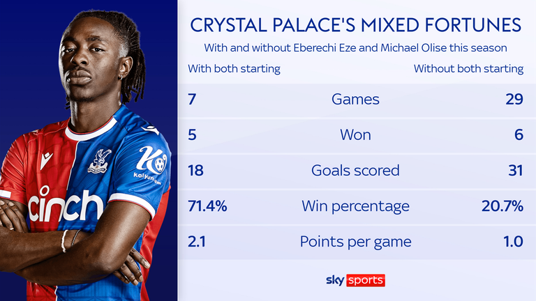 Eberechi Eze and Jean-Philippe Mateta exclusive: Crystal Palace pair thriving under Oliver Glasner | Football News Eberechi Eze and Jean-Philippe Mateta exclusive: Crystal Palace pair thriving under Oliver Glasner | Football News