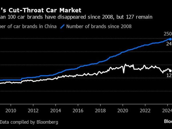 China’s EV Makers Got 1 Billion Aid Over 15 Years, Study Says