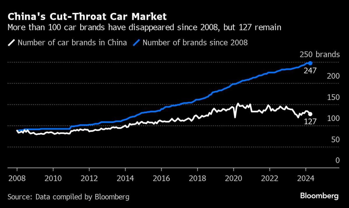 China’s EV Makers Got 1 Billion Aid Over 15 Years, Study Says