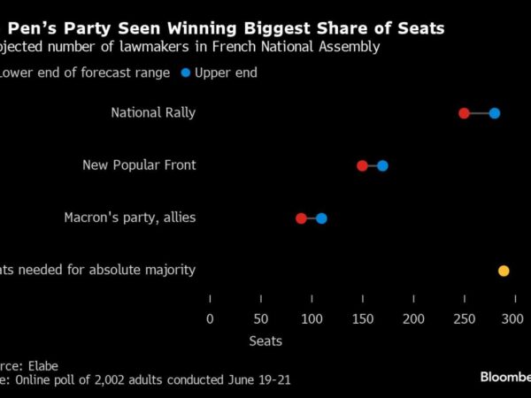Macron Says Extreme Opposition Parties Would Cause Civil War