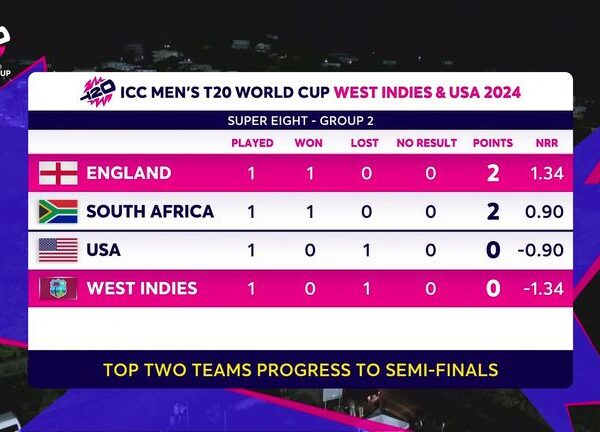 T20 World Cup: England show they are title contenders with statement win over West Indies in Saint Lucia | Cricket News