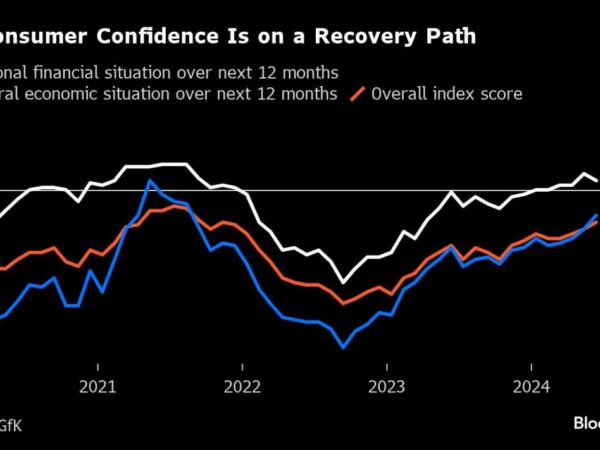 UK Consumer Confidence Rises to Pre-Cost of Living Crisis Level