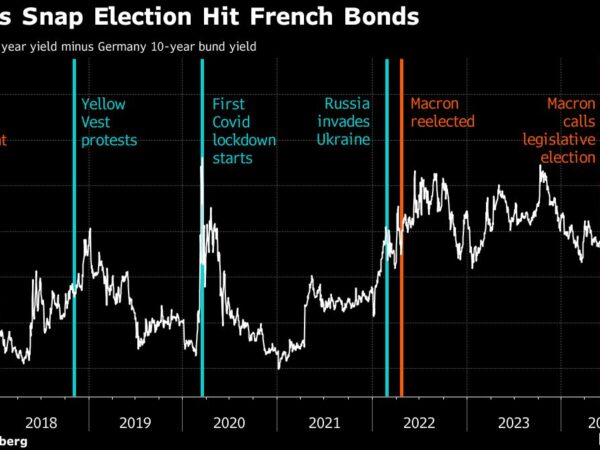 Bank of France Chief Says Bond Markets Are Warning on Debt