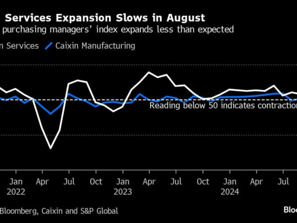 China Services Expansion Cools in New Sign of Economic Weakness