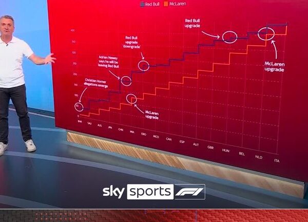 Singapore Grand Prix: Red Bull ditch special fan-designed livery over weight concerns | F1 News