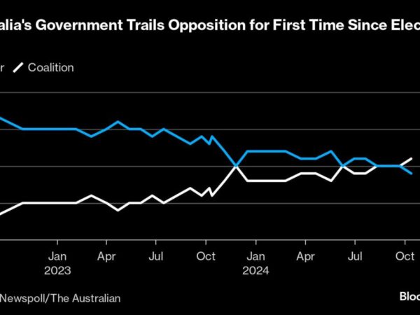 Australian PM’s Party Trails Opposition for First Time in Poll