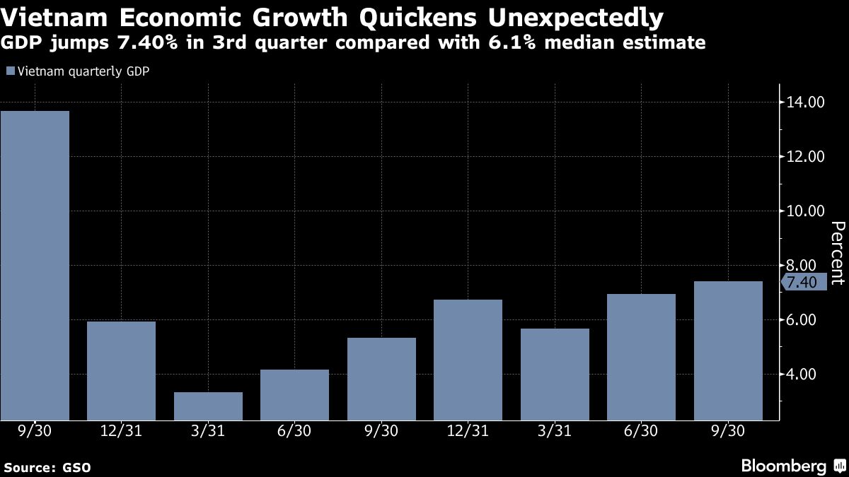 Vietnam Premier Pushes for Higher 2025 Growth Targets