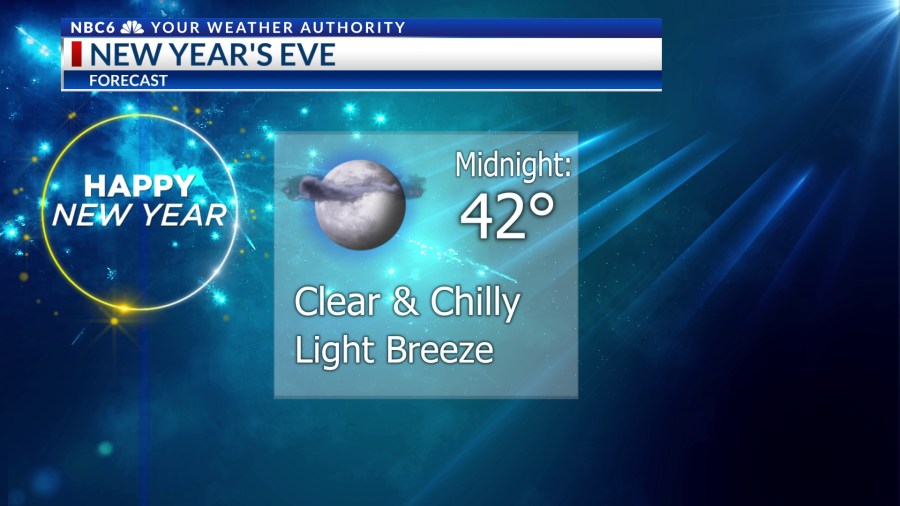 Cooler weather for the New Year, coldest air of season next week