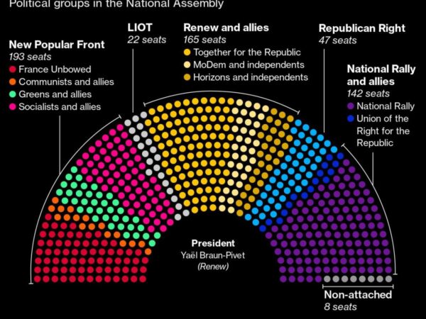 France Won’t Be Blackmailed on Budget, Finance Minister Says