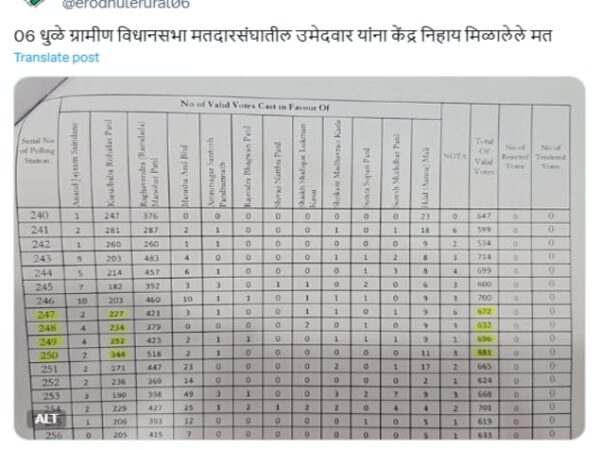 Indian election commission did not say opposition candidate received no votes in state polls