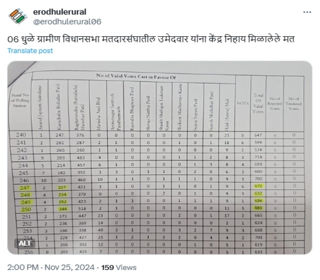 Indian election commission did not say opposition candidate received no votes in state polls